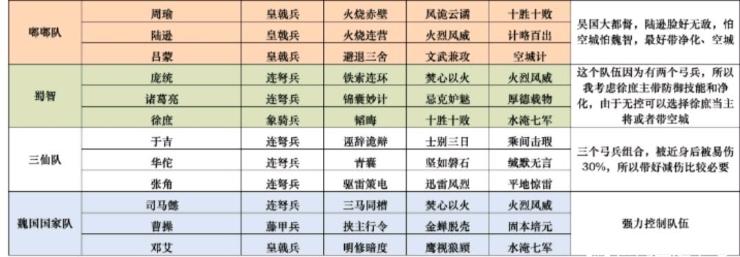 鸿图之下S1t0阵容大全 S1最强阵容及战法优缺点大全