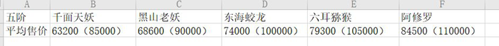 修仙式人生炼妖攻略大全 炼妖收益与花费详解