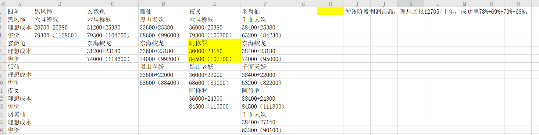 修仙式人生炼妖攻略大全 炼妖收益与花费详解