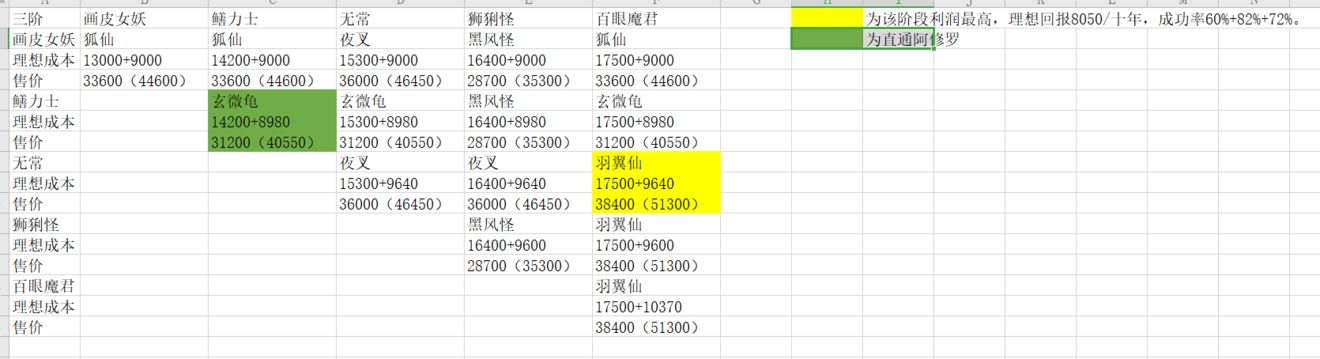 修仙式人生炼妖攻略大全 炼妖收益与花费详解