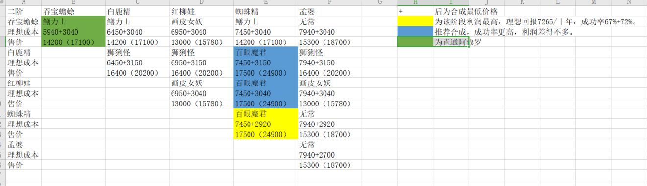 修仙式人生炼妖攻略大全 炼妖收益与花费详解