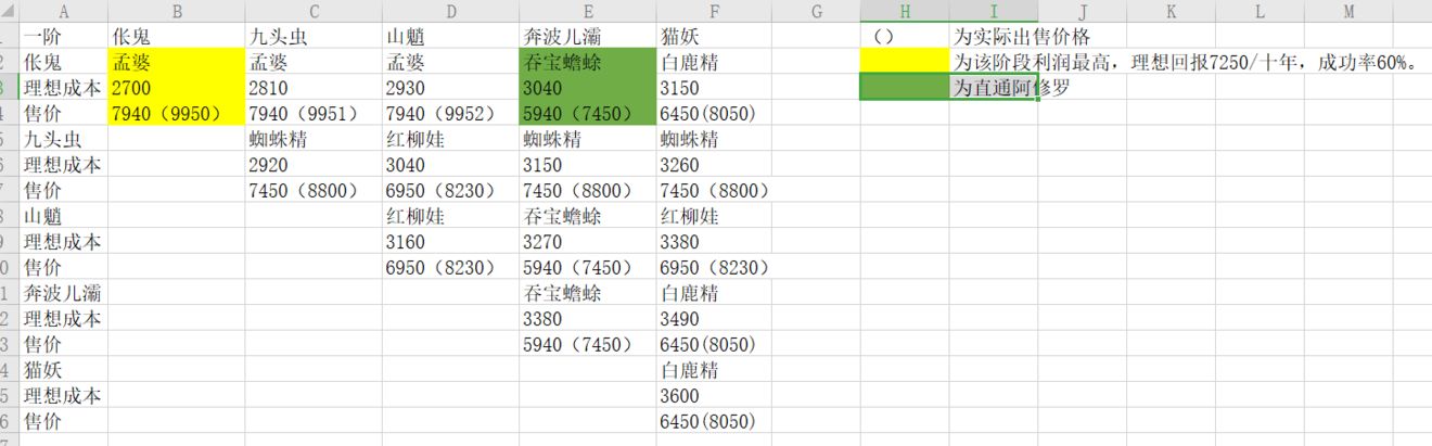 修仙式人生炼妖攻略大全 炼妖收益与花费详解