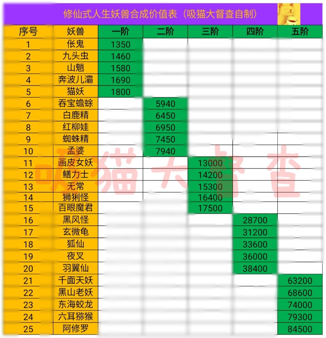 修仙式人生妖兽合成表 妖兽阶级价值说明