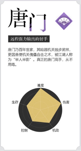 天涯明月刀手游唐门强不强 唐门职业优缺点评测