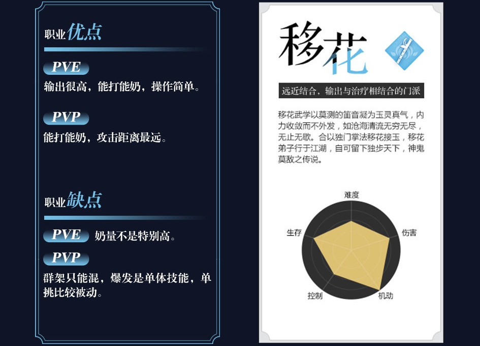 天涯明月刀手游新手平民玩什么职业好 新手平民职业推荐