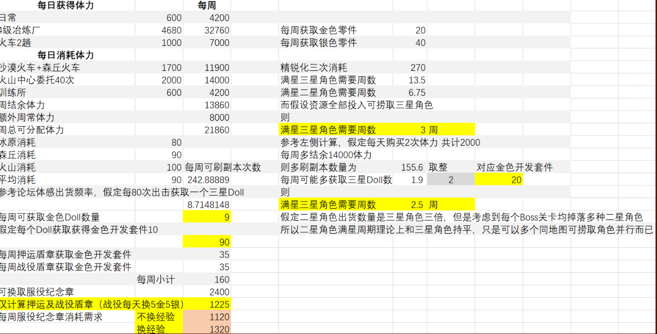灰烬战线体力获取方式一览 体力获得及体力消耗详情