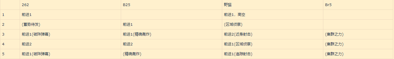灰烬战线训练所怎么打 训练所所有难度攻略