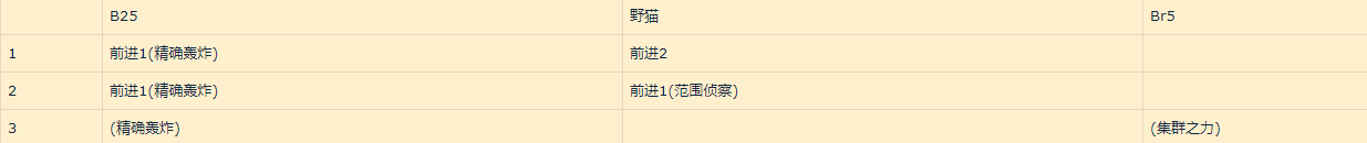 灰烬战线训练所怎么打 训练所所有难度攻略