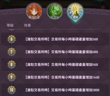 巨像骑士团资源角色有哪些 资源角色介绍
