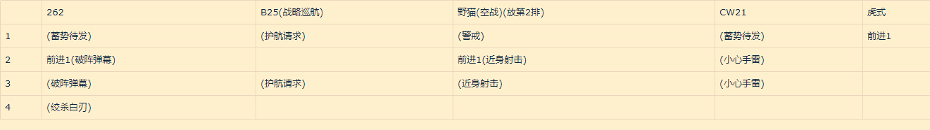 灰烬战线训练所怎么打 训练所所有难度攻略