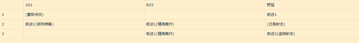 灰烬战线训练所怎么打 训练所所有难度攻略