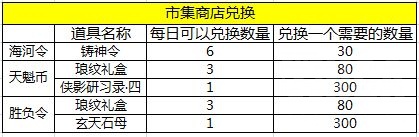 天涯明月刀手游每日兑换物品推荐 每日兑换什么物品好
