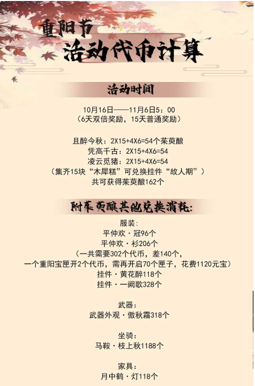 一梦江湖活动代币计算攻略 兑换消耗一览