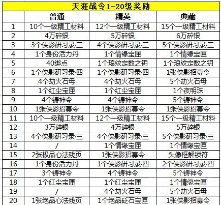 天涯明月刀手游天涯战令奖励一览 战令值不值得买