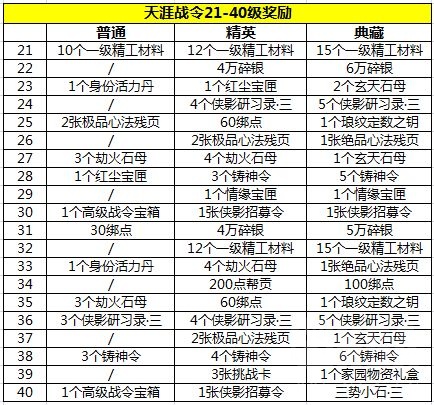 天涯明月刀手游天涯战令奖励一览 战令值不值得买
