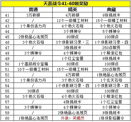 天涯明月刀手游天涯战令奖励一览 战令值不值得买