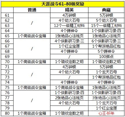天涯明月刀手游天涯战令奖励一览 战令值不值得买
