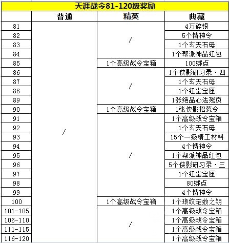 天涯明月刀手游天涯战令奖励一览 战令值不值得买