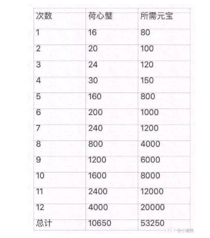 一梦江湖开船攻略 开船活动怎么玩