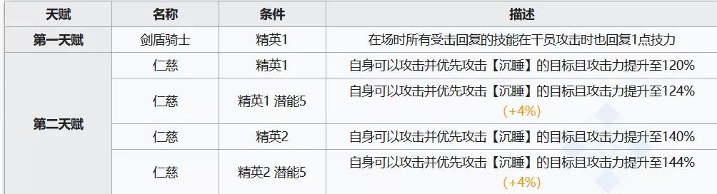 明日方舟瑕光天赋详解 瑕光天赋机制教学