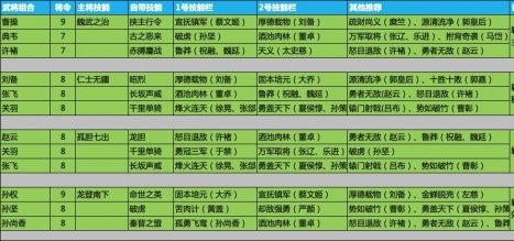 鸿图之下新手开荒攻略 新手开荒发展思路讲解