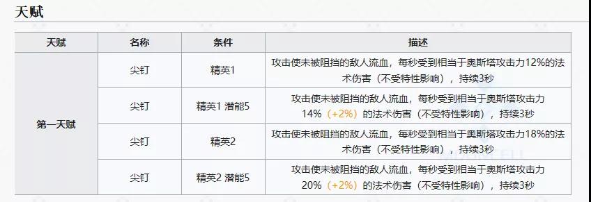 明日方舟奥斯塔技能天赋分析与使用教学