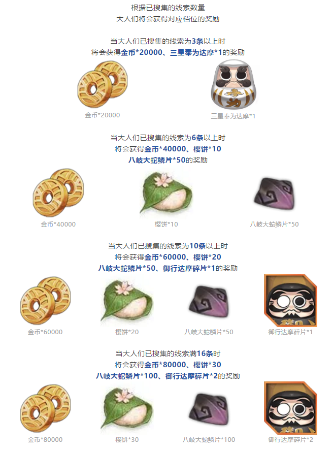 阴阳师人鱼之谜奖励大全 线索搜集奖励一览