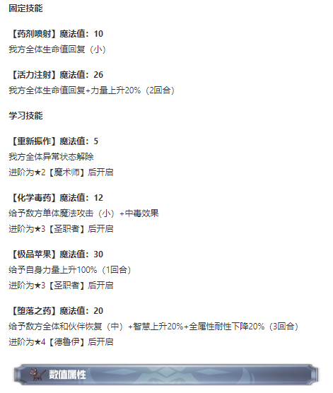 另一个伊甸超越时空的猫帕姆怎么获得 帕姆技能及属性一览
