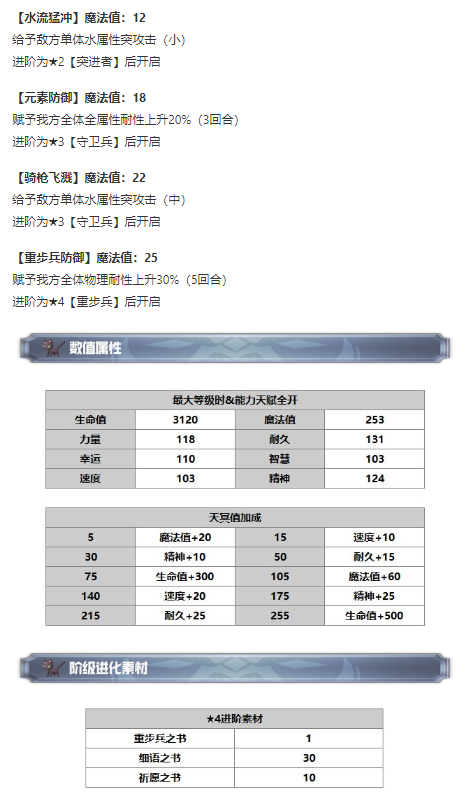 另一个伊甸超越时空的猫诺玛尔怎么获得 诺玛尔技能及属性一览