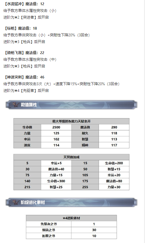 另一个伊甸超越时空的猫芙兰怎么获得 芙兰技能及属性一览