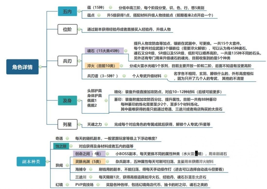 天地劫手游角色培养指南 角色强度提升方法一览