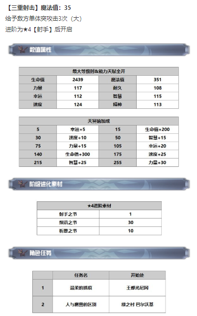 另一个伊甸超越时空的猫达尔尼斯怎么获得 达尔尼斯技能及属性一览