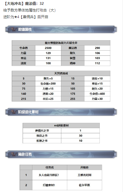 另一个伊甸超越时空的猫梅怎么获得 梅技能及属性一览