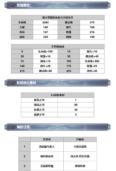 另一个伊甸超越时空的猫玛丽埃尔怎么获得 玛丽埃尔技能及属性一览