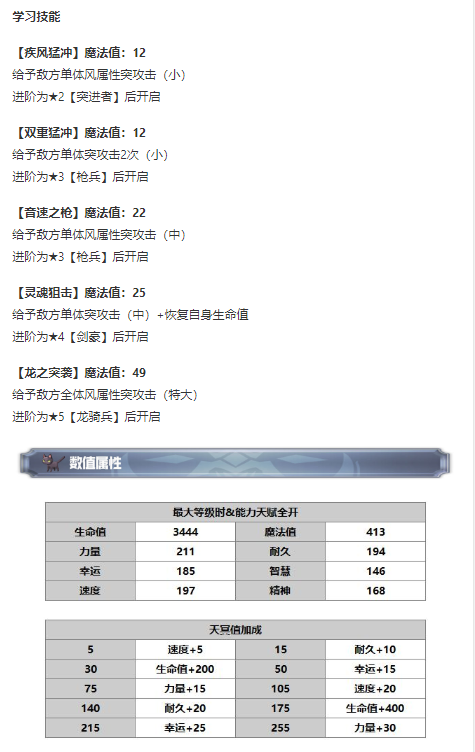 另一个伊甸超越时空的猫修杰特怎么获得 修杰特技能及属性一览