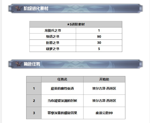 另一个伊甸超越时空的猫修杰特怎么获得 修杰特技能及属性一览