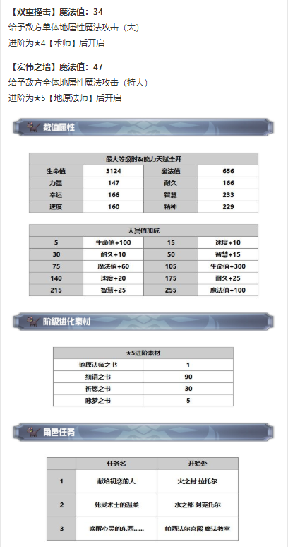另一个伊甸超越时空的猫多娃怎么获得 多娃技能及属性一览