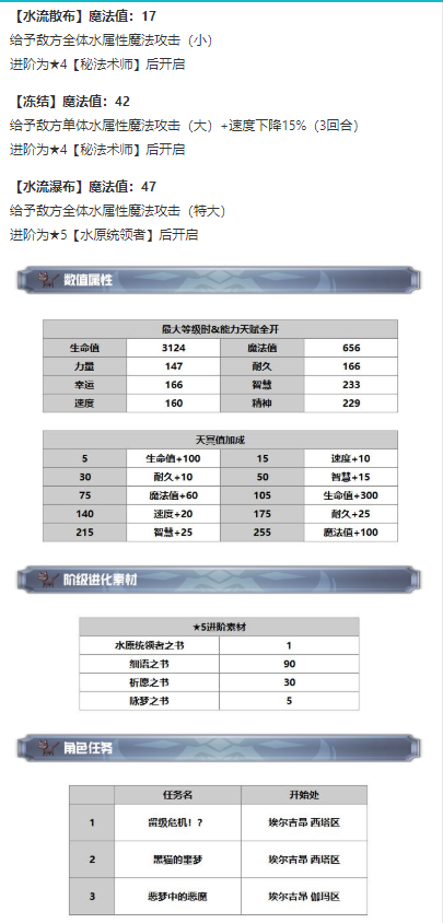另一个伊甸超越时空的猫麦提怎么获得 麦提技能及属性一览