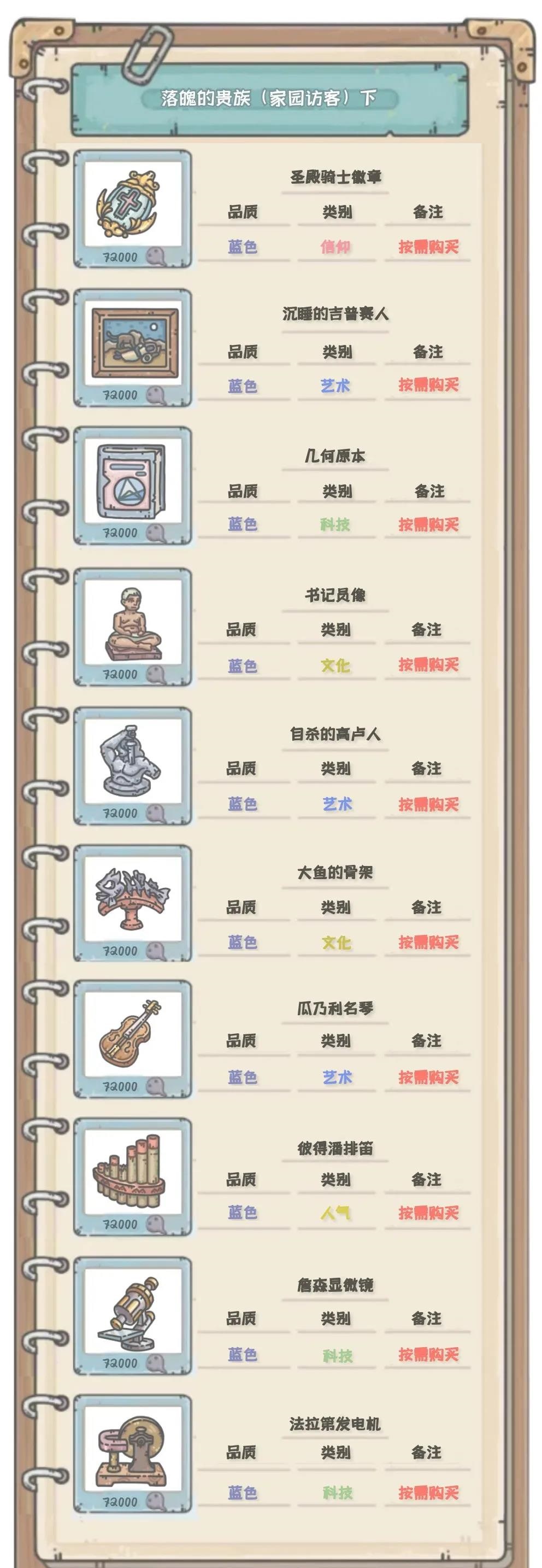 最强蜗牛落魄的贵族物品大全 家园访客贵重汇总