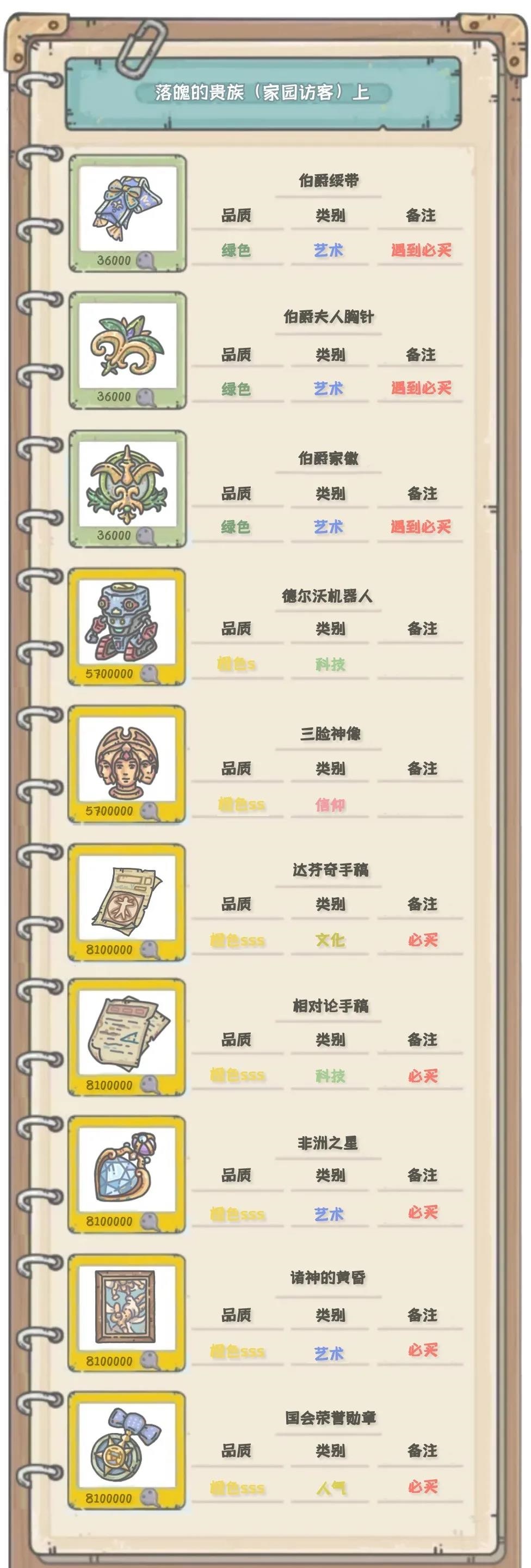 最强蜗牛落魄的贵族物品大全 家园访客贵重汇总