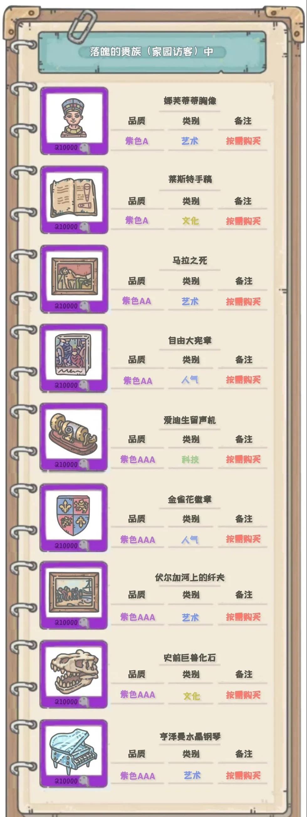 最强蜗牛落魄的贵族物品大全 家园访客贵重汇总