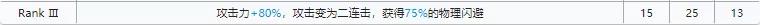 明日方舟阿米娅升变评测 阿米娅升变强度详解