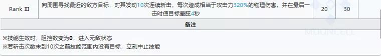 明日方舟阿米娅升变评测 阿米娅升变强度详解