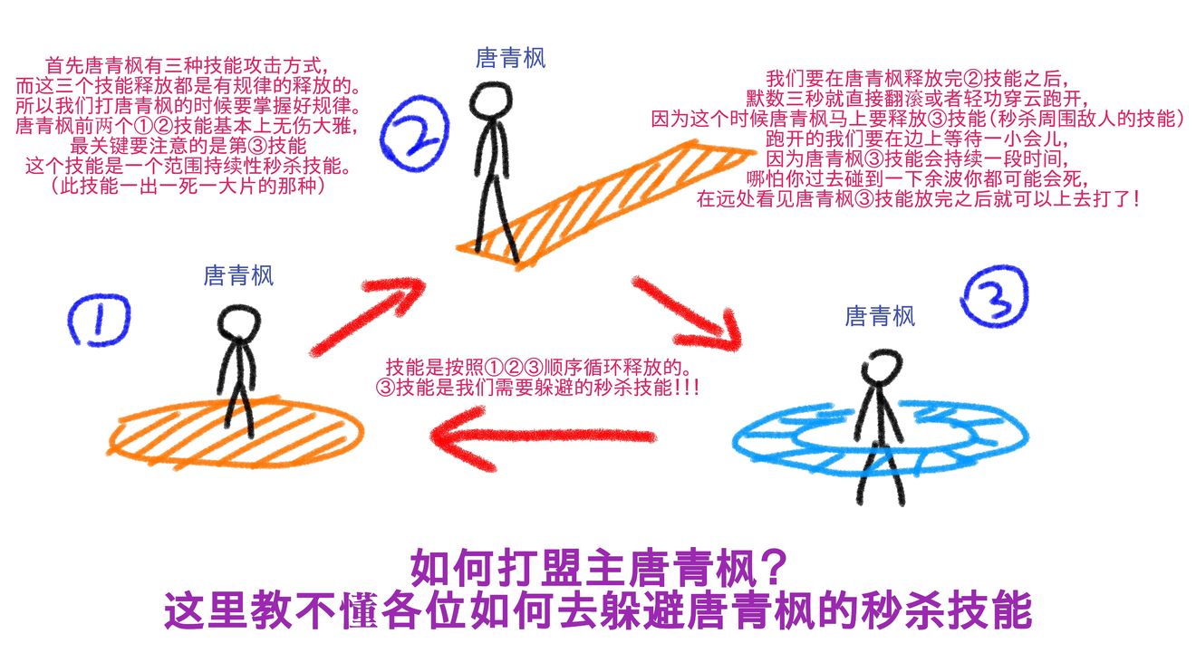 天涯明月刀手游唐青枫打法攻略 唐青枫怎么打