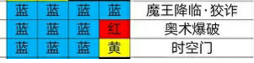 魔渊之刃负心双刀魔盘怎么选 负心双刀打法技巧分享