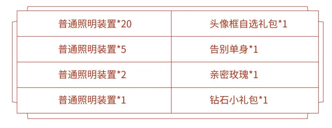 王者荣耀浪漫峡谷活动攻略 浪漫峡谷活动兑换与奖励说明