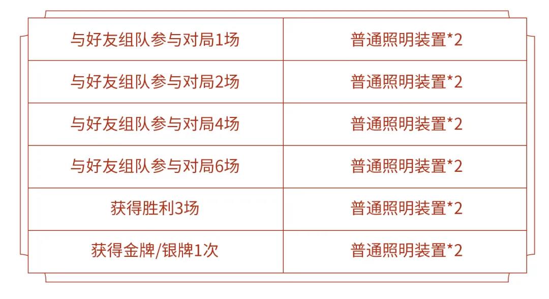 王者荣耀浪漫峡谷活动攻略 浪漫峡谷活动兑换与奖励说明