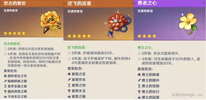 原神孤云凌霄之处攻略 孤云凌霄之处打法与阵容推荐