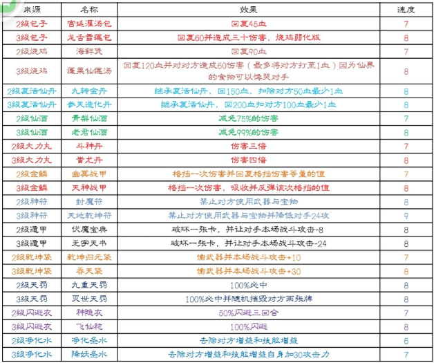 富豪闯三国武器合成表 武器效果一览