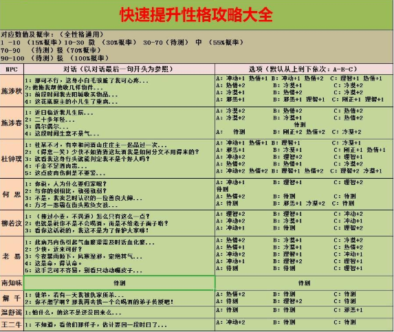 江湖悠悠怎么提升性格 快速提升性格技巧分享